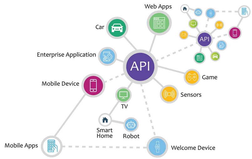 Dịch vụ tích hợp, phát triển API nhà cái